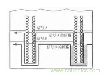 高頻PCB設(shè)計(jì)中出現(xiàn)的干擾分析及對(duì)策