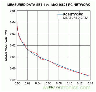 利用熱分析預測IC的瞬態(tài)效應(yīng)并避免過熱