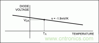 利用熱分析預測IC的瞬態(tài)效應(yīng)并避免過熱