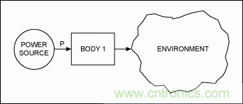 利用熱分析預測IC的瞬態(tài)效應(yīng)并避免過熱