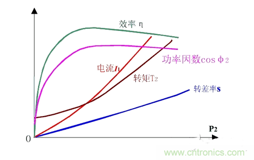 一、讓電參數(shù)測量準(zhǔn)確。