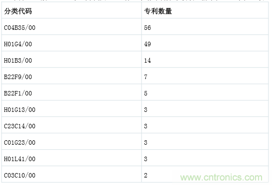 良心出品|頂級MLCC知識全在這里（附行內知名廠商）