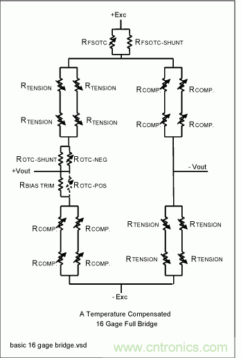 采用信號調(diào)理IC驅(qū)動應(yīng)變片電橋傳感器