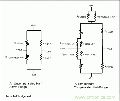 采用信號調(diào)理IC驅(qū)動應(yīng)變片電橋傳感器