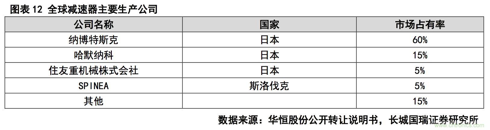 深度報告：中國成為全球機器人強勁增長引擎