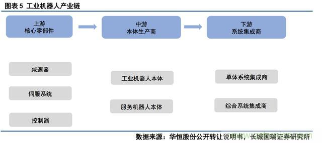 深度報告：中國成為全球機器人強勁增長引擎