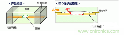 詳解村田產(chǎn)品ESD保護裝置的構(gòu)造和原理