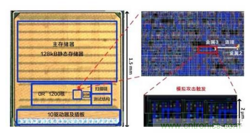 應(yīng)根據(jù)應(yīng)用需求合理選擇工藝制程