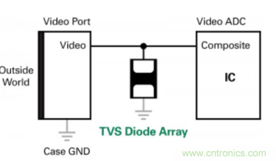 用于 AHD 視頻應(yīng)用的瞬態(tài)電壓抑制(TVS)二極管