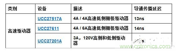 高速驅(qū)動(dòng)器