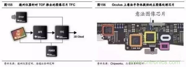 3D視覺深度研究：智能交互進(jìn)入新時代