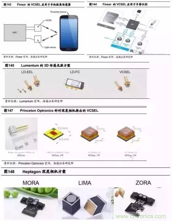 3D視覺深度研究：智能交互進(jìn)入新時代