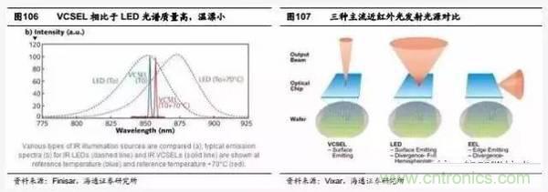 3D視覺深度研究：智能交互進(jìn)入新時代