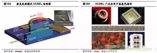 3D視覺深度研究：智能交互進(jìn)入新時代