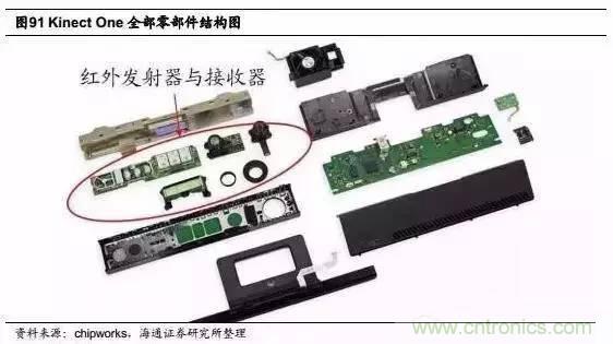 3D視覺深度研究：智能交互進(jìn)入新時代