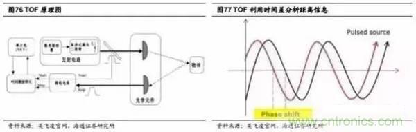 3D視覺深度研究：智能交互進(jìn)入新時代