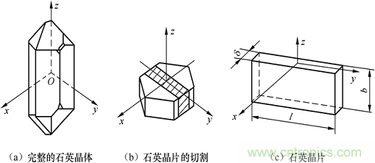 傳感器知識(shí)大講堂之壓電式傳感器