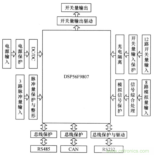 純電動汽車電池管理系統(tǒng)的設(shè)計(jì)及應(yīng)用