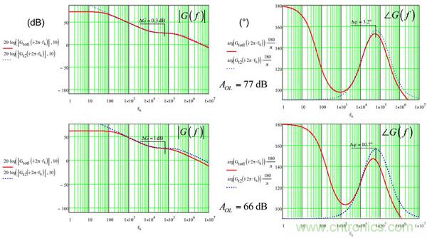 考量運算放大器在Type-2補(bǔ)償器中的動態(tài)響應(yīng)（二）