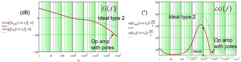 考量運算放大器在Type-2補(bǔ)償器中的動態(tài)響應(yīng)（二）
