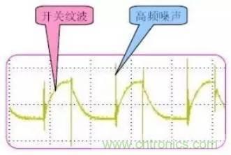 開關(guān)電源波紋的產(chǎn)生、測量及抑制