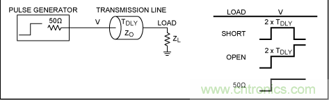 如何利用TDR (時(shí)域反射計(jì))測(cè)量傳輸延時(shí)？