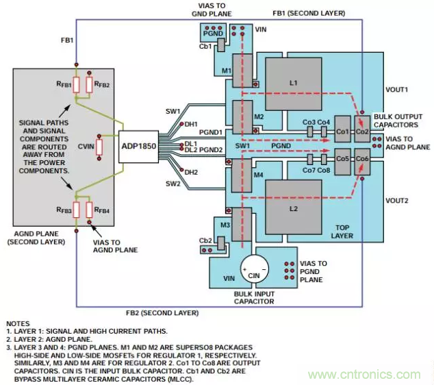 消除PCB布局帶來的噪聲問題，這些要點得注意