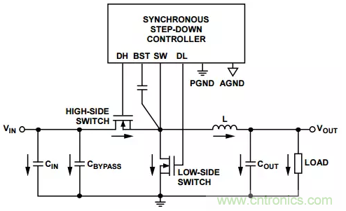 消除PCB布局帶來的噪聲問題，這些要點得注意