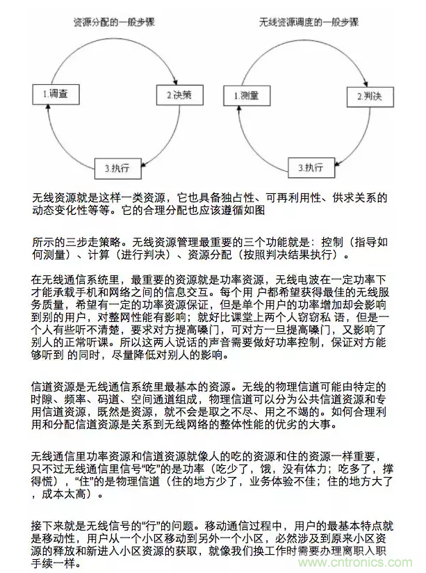 這樣比喻無線通信中的那些專業(yè)術(shù)語，也是沒誰了