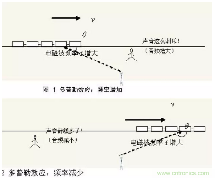 這樣比喻無線通信中的那些專業(yè)術(shù)語，也是沒誰了