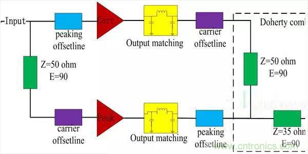 分享一種緊湊型Doherty放大器的設(shè)計方法
