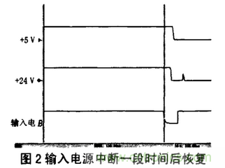 繼電保護用開關(guān)電源的故障分析及改進