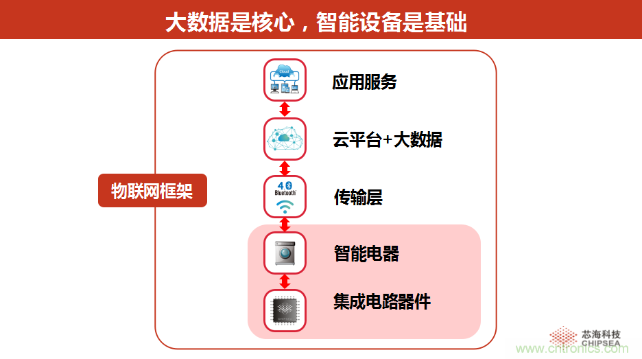 站在AI熱點(diǎn)上技術(shù)如何發(fā)展與大屏計劃發(fā)布