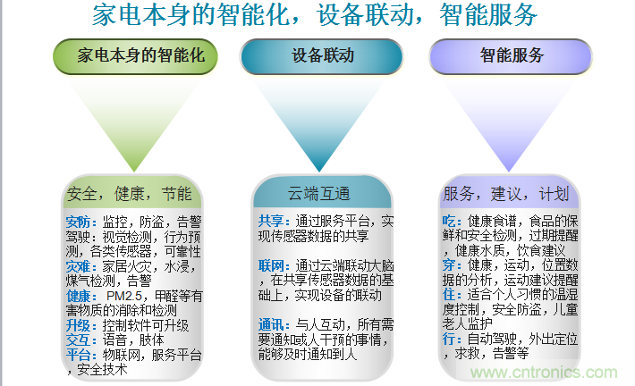 站在AI熱點(diǎn)上技術(shù)如何發(fā)展與大屏計劃發(fā)布