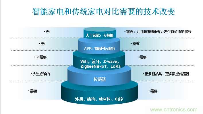 站在AI熱點(diǎn)上技術(shù)如何發(fā)展與大屏計劃發(fā)布