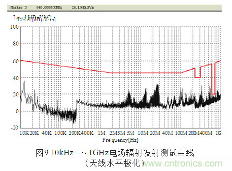 抑制電磁干擾屏蔽技術的研究