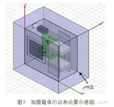 抑制電磁干擾屏蔽技術的研究