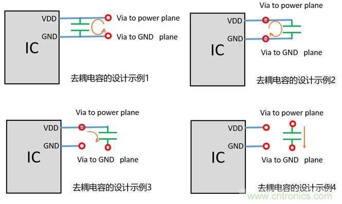 去耦電容（decoupling capacitors）如何擺放設(shè)計(jì)？