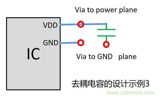 去耦電容（decoupling capacitors）如何擺放設(shè)計(jì)？