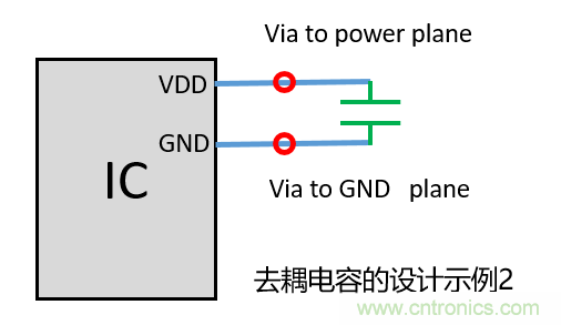 去耦電容（decoupling capacitors）如何擺放設(shè)計(jì)？