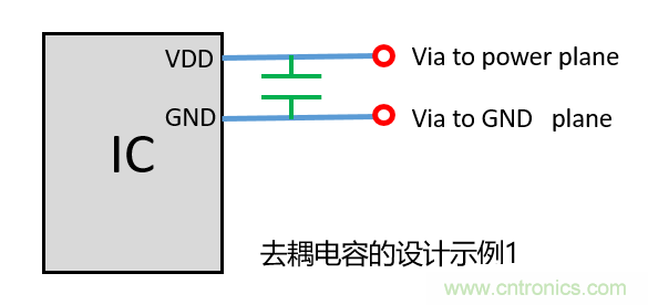 去耦電容（decoupling capacitors）如何擺放設(shè)計(jì)？