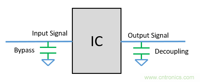 去耦電容（decoupling capacitors）如何擺放設(shè)計(jì)？