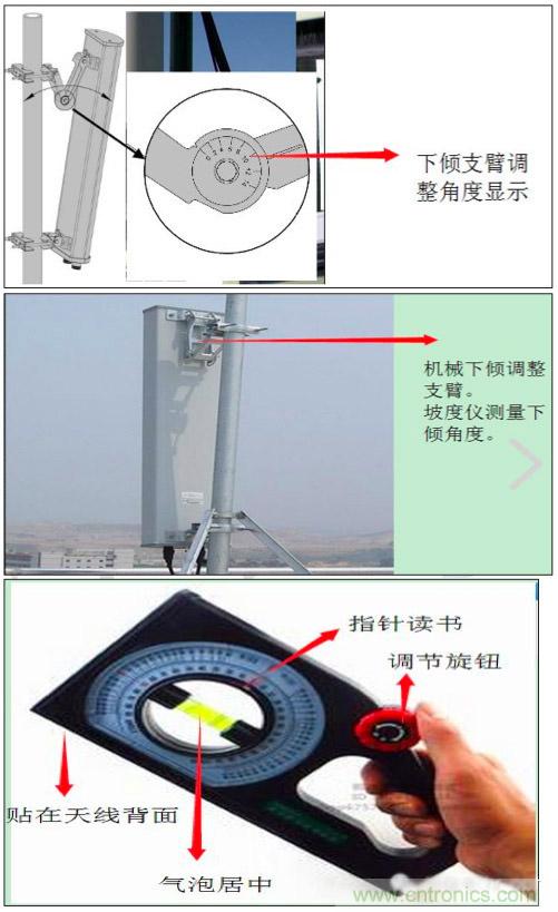 最好的天線基礎(chǔ)知識(shí)！超實(shí)用 隨時(shí)查詢