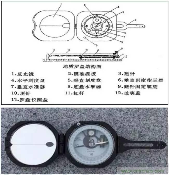 最好的天線基礎(chǔ)知識(shí)！超實(shí)用 隨時(shí)查詢