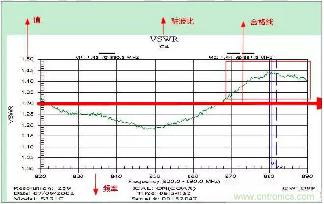 最好的天線基礎(chǔ)知識(shí)！超實(shí)用 隨時(shí)查詢