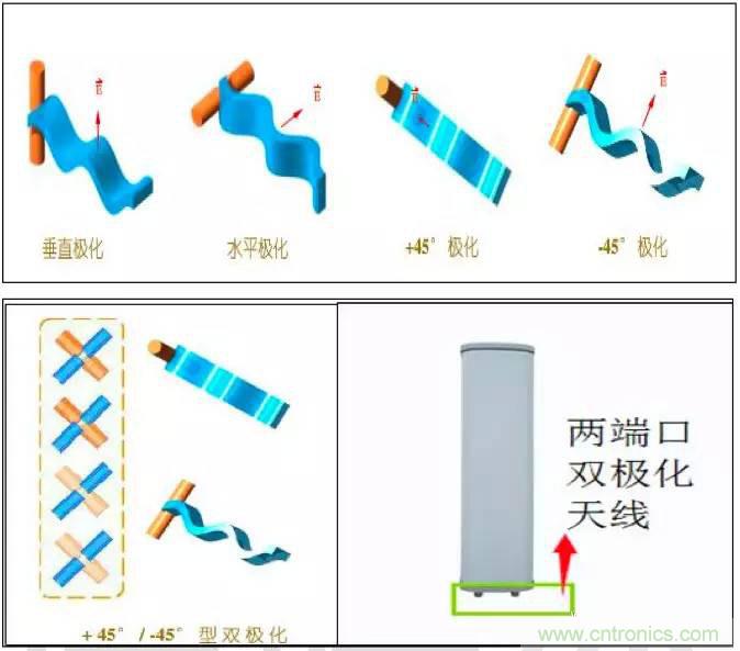 最好的天線基礎(chǔ)知識(shí)！超實(shí)用 隨時(shí)查詢