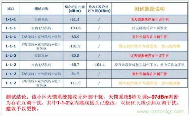 最好的天線基礎(chǔ)知識(shí)！超實(shí)用 隨時(shí)查詢