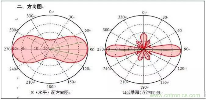 最好的天線基礎(chǔ)知識(shí)！超實(shí)用 隨時(shí)查詢