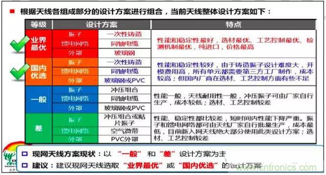 最好的天線基礎(chǔ)知識(shí)！超實(shí)用 隨時(shí)查詢