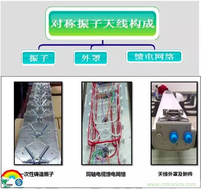 最好的天線基礎(chǔ)知識(shí)！超實(shí)用 隨時(shí)查詢